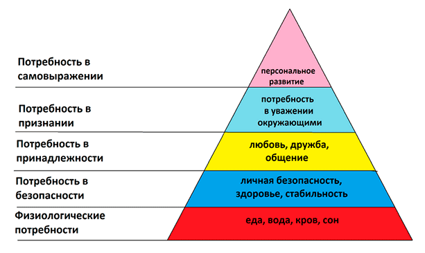 Пирамида маслоу картинка для презентации